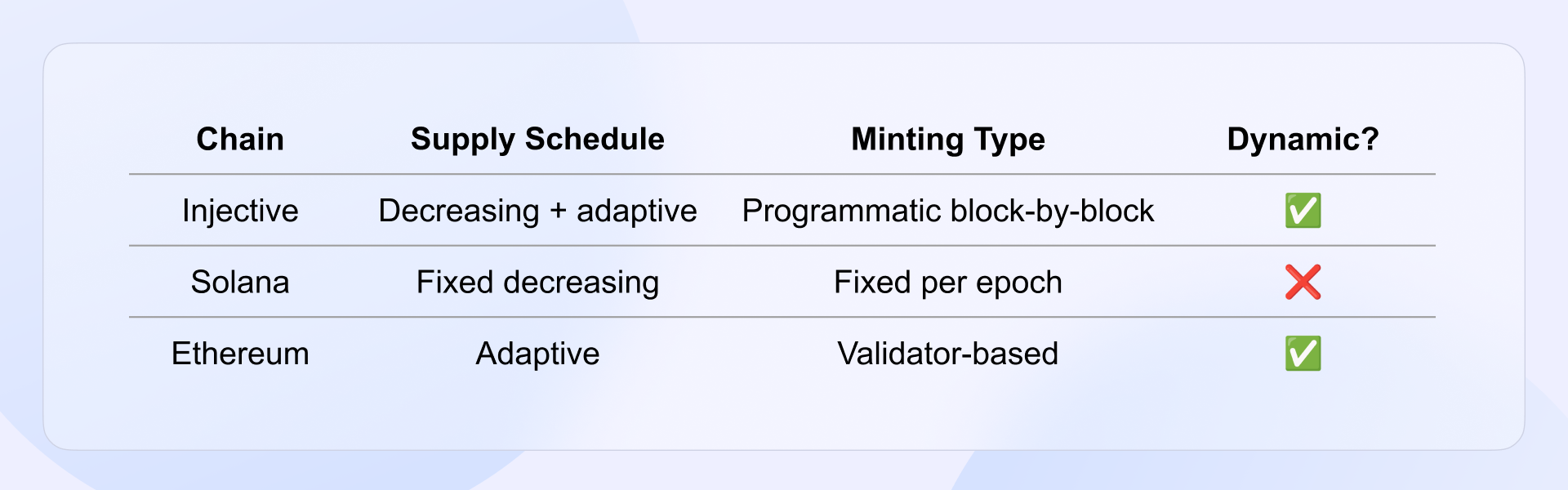 Dashboard - Rethinking Tokenomics: How Design Shapes Scalability,  Sustainability, and Adoption | Token Terminal